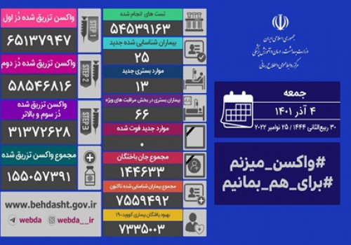 روز صفر مرگ و میر کرونایی در کشور